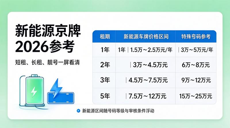 专业团队评估指标