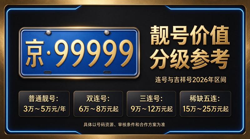 2026年京牌指标办理大厅